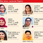 নারী প্রার্থীদের কার কত সম্পদ