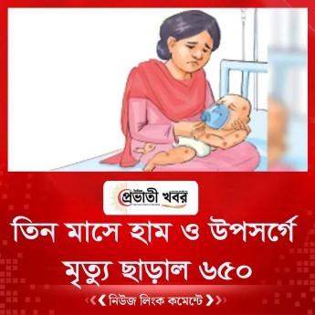 তিন মাসে হাম ও উপসর্গে মৃত্যু ছাড়াল ৬৫০
