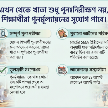 পুনঃনিরীক্ষণের আবেদন ১১ আগস্ট থেকে