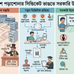 বিদেশে পড়াশোনার সিন্ডিকেট ভাঙতে সরকারি উদ্যোগ