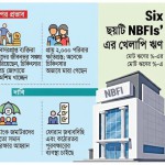 NBFI অবসায়নে কর্মসংস্থান ও আমানতকারীদের অনিশ্চয়তা
