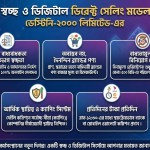 ক্ষুদ্র ব্যবসায় ডিজিটাল দক্ষতা বাড়ানোর উদ্যোগ